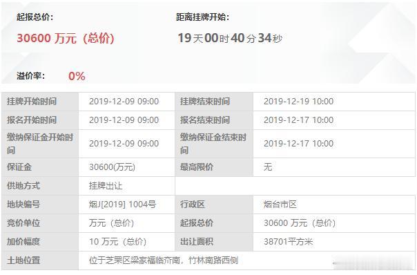 芝罘再推神地块，总价超10亿&最高起始楼面价！谁能接手？