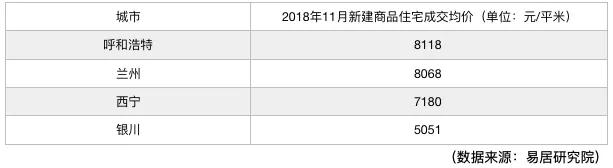 城市輪動典型|棚改紅利托起的烏魯木齊