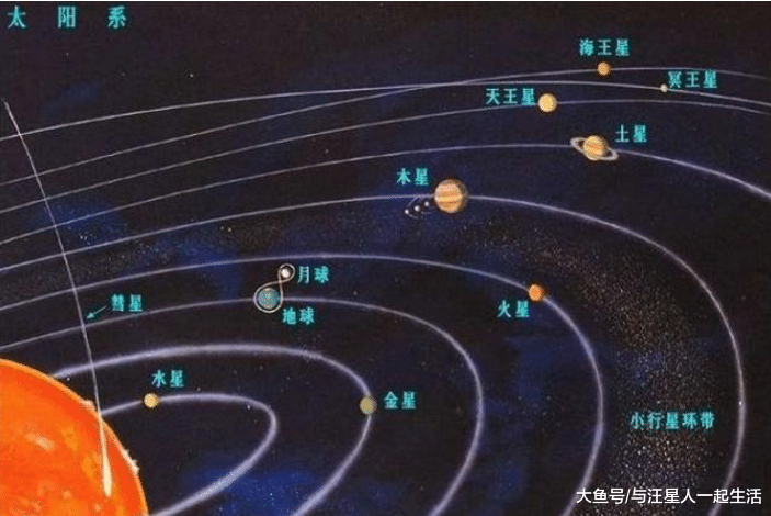 太阳系九大行星的轨道和速度不同, 那么有没有可能出现九星连珠?