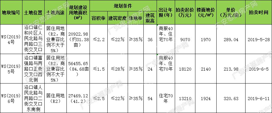 广安两大县城加入土拍厮杀战 岳池武胜连放四宗靓地
