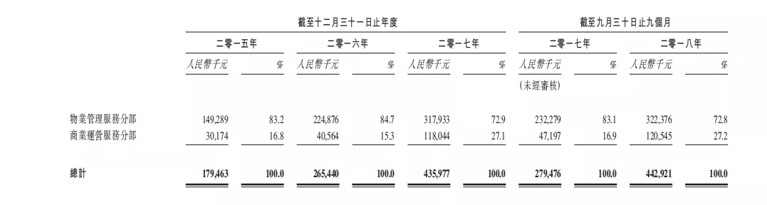 奥园健康赴港敲钟 母公司庇护下的高估值
