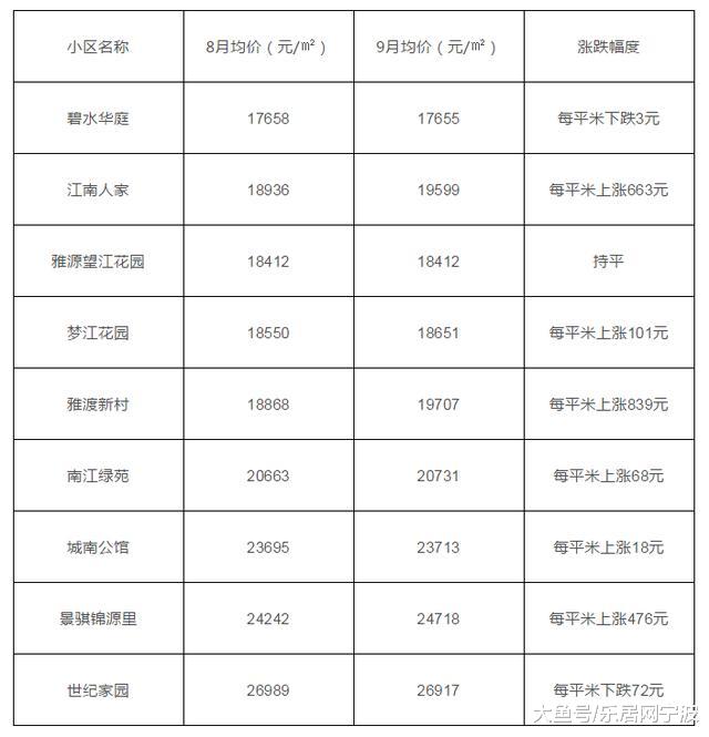 【楼市爆料】海小雅戈尔校区下半年将正式开建！ 石碶街道中、小学升学难题或将迎刃而解