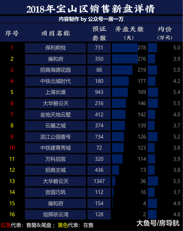19年上海房价是坑是顶? 18年房价成绩单出炉
