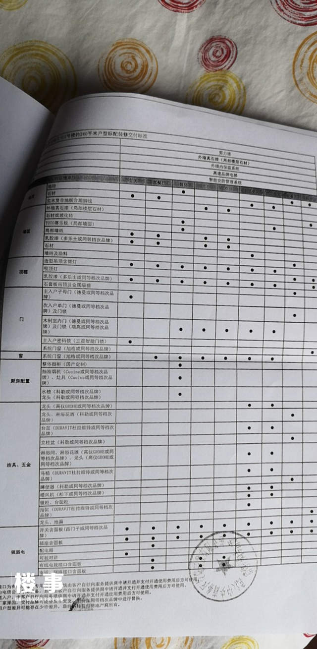 武汉楼事：“品质神盘”真的神！“花式卖房”耍的业主团团转