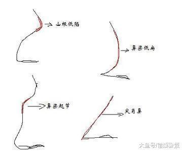 四种命苦的面相, 注定难享清福!