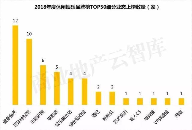2019商場“客流制造機”：50個娛樂新物種重磅登場！