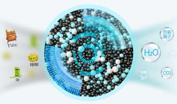 没气味不代表没醛！出现这些情况的家庭，抓紧时间处理吧，易患癌