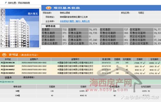 马尾两个楼盘206套住宅“领证”，1楼单价10001元/㎡