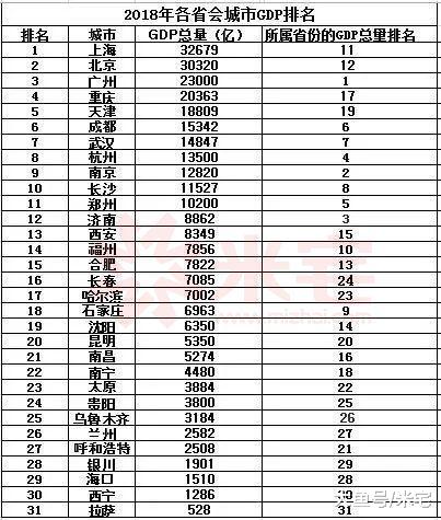 成功上位新一线，昆明房价会不会跟着涨？