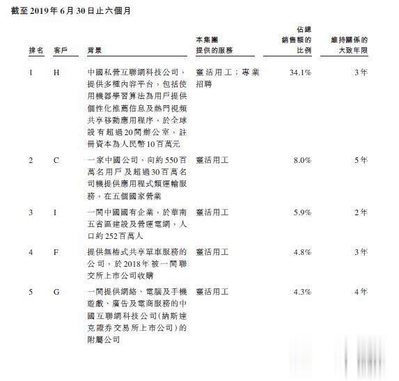 华为首任HRD帮企业找“临时工”，年入15亿赴港上市