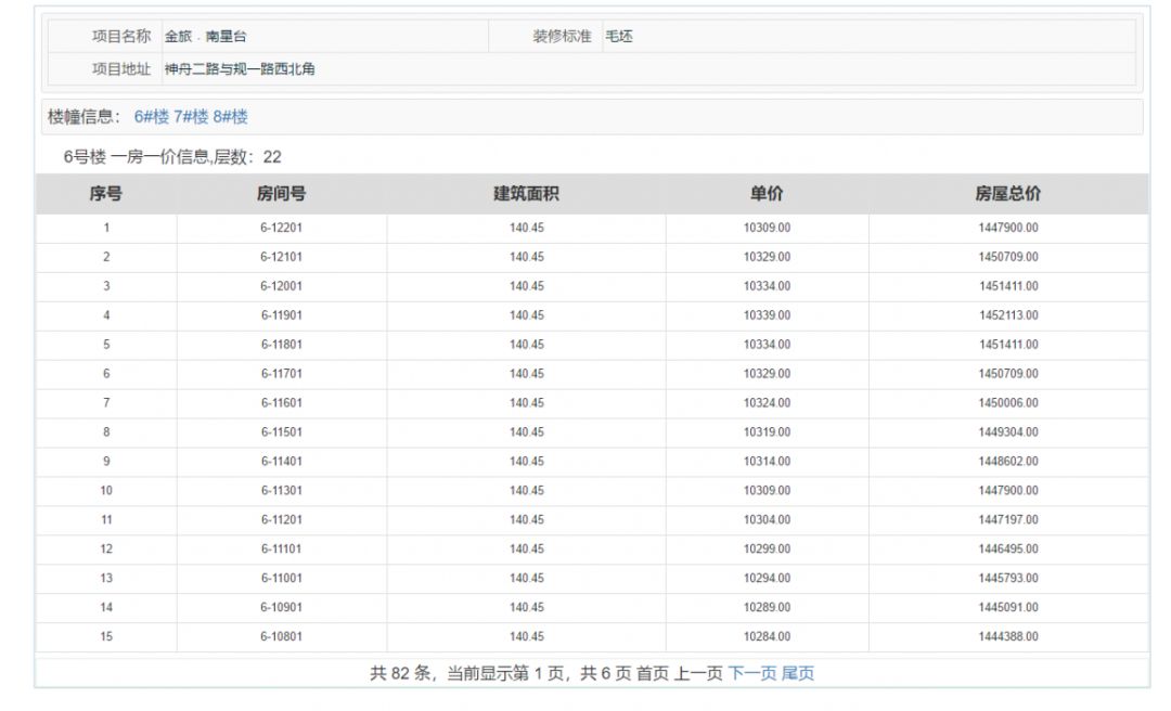 西安又一批房源正在进行登记！最低均价10297元/㎡！明晚就截止！