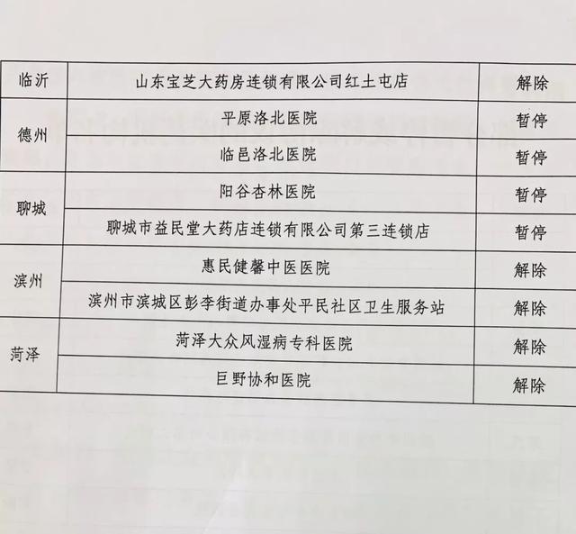 在济南有社保，这件事你需要知道...