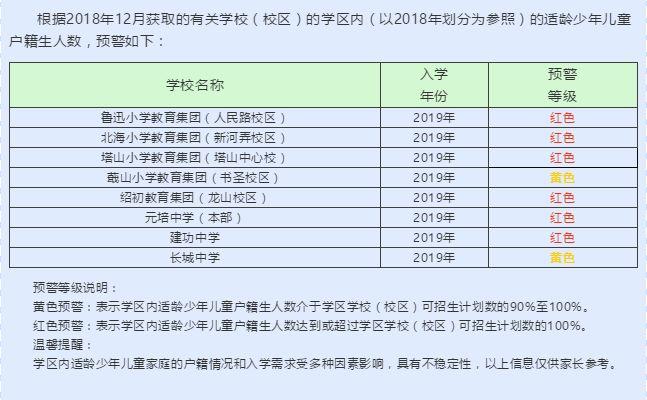 2019越城区中小学招生重大变化! 学区房利好or利空? (附学区划分地图)