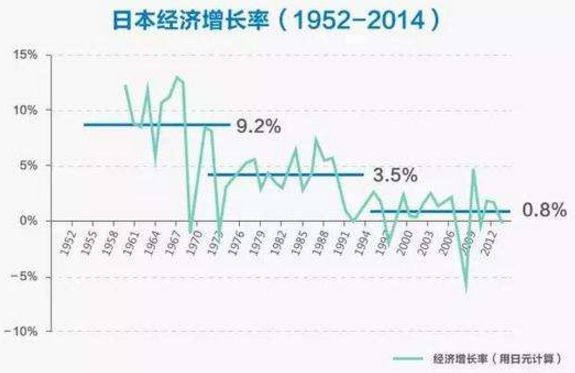 日本楼市的崩盘对我们有何借鉴之处？