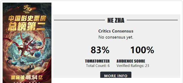 北美66家院线点映，首日票房出炉，获内地影史票房第二，年度第一