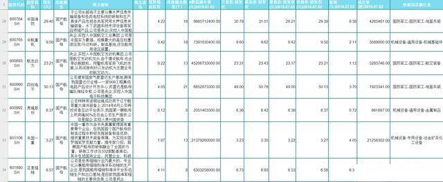 全线大涨，航母来袭！航母板块潜力股大全完整版（建议收藏）