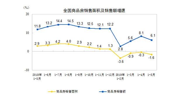 三个大消息降临，楼市或将迎来大变，没买房的欢呼吧！