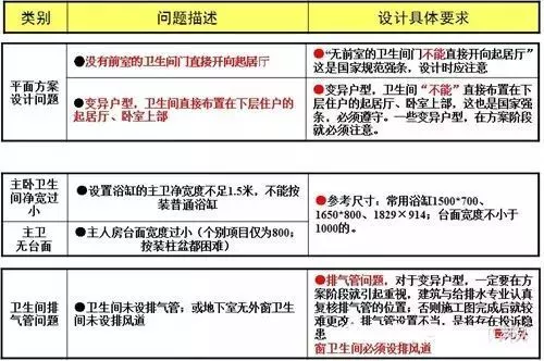20年的工地“老司机”告诉你怎么画施工图不出错。这里都汇总好了