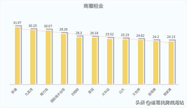 周报 | 回升！威海二手房市场价12139元/㎡，小幅上涨0.72