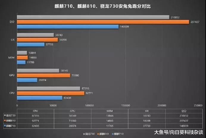 荣耀9X发布时间确定：搭载麒麟810，升降全面屏+侧边指纹识别