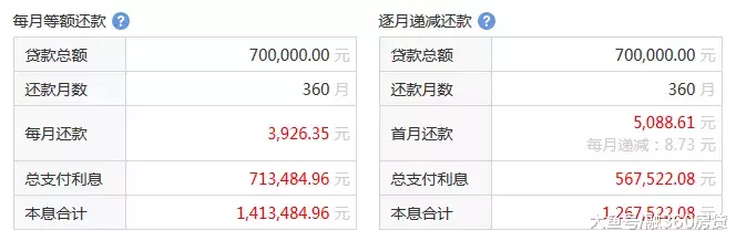 央行发出信号：买房掂量掂量，贷款越来越难了！
