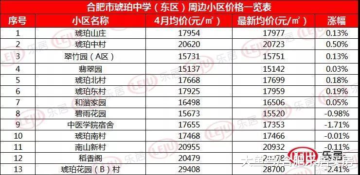 刚刚！合肥市2019年中小学招生方案出炉，学区划分时间公布！