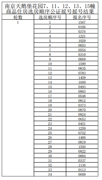 河西两大豪宅明日摇号，华侨城天鹅堡收官在即