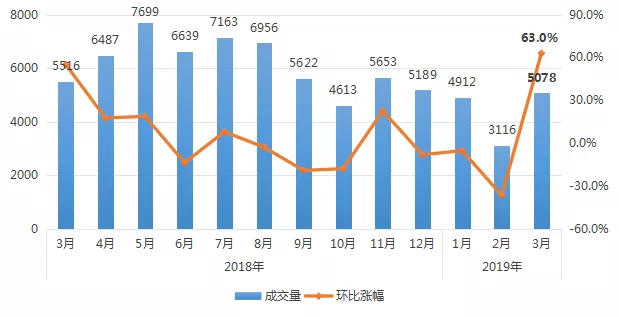 股市调整了，长三角楼市却疯了！