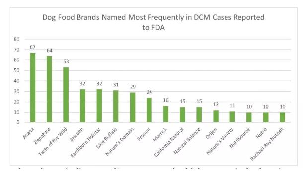 渴望，爱肯拿又被控告使用过期冻肉，夸大宣传，使用非本地原料