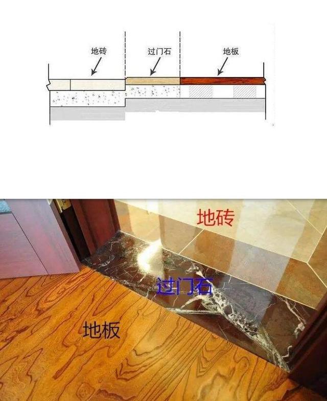 装修门槛石有必要做吗？老师傅说这几个地方没必要做，费钱又费工