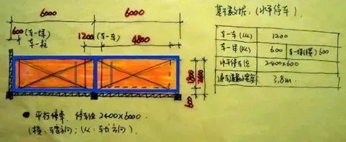 20年的工地“老司机”告诉你怎么画施工图不出错。这里都汇总好了