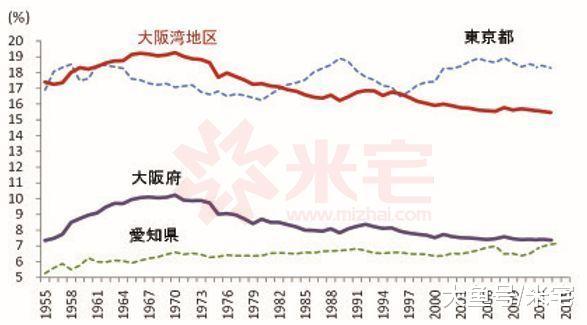 大阪超越澳门，博彩业支撑的新赌城靠谱吗？