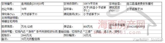 连江成功拍出3幅住宅用地，正恒集团一家独揽！
