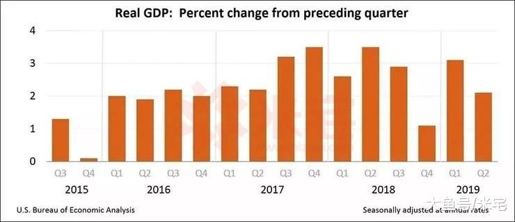 重磅！美联储降息！开闸！全球大放水时代来临！