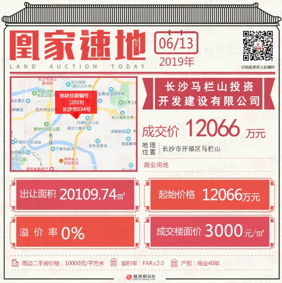 长沙马栏山商业地底价成交 岳麓区住宅地遭熔断