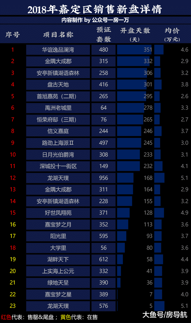 19年上海房价是坑是顶? 18年房价成绩单出炉