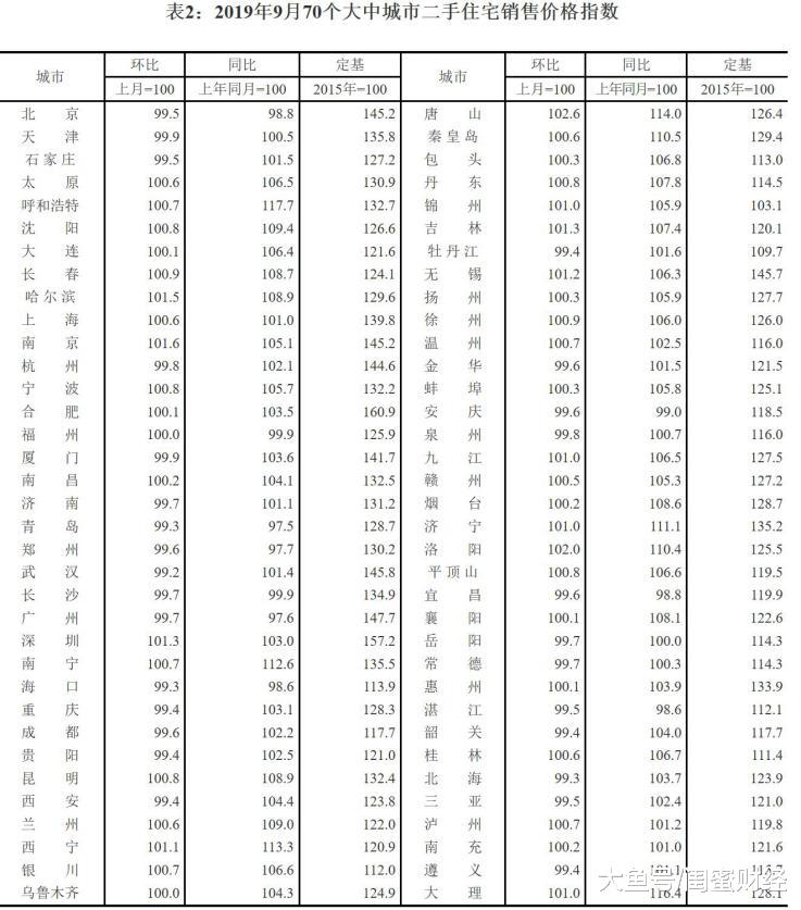 员工不买房就除名？绿地回应，世界500强房企压力究竟有多大？