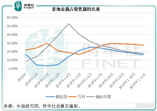 2019年楼市回顾：“稳稳的幸福”？