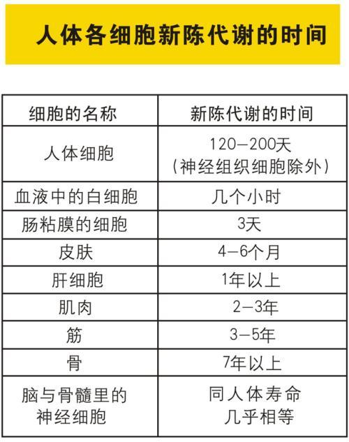 火星■可怕的真相：我们终生被囚禁在自己的颅骨之中