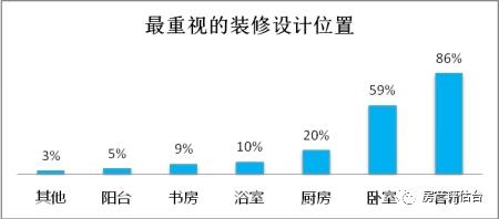 山东省消协发布『家装市场』消费调查报告！