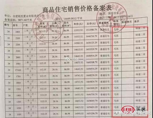 火爆！合肥3盘超1000人抢房！滨湖1.8万/！肥西1.4万