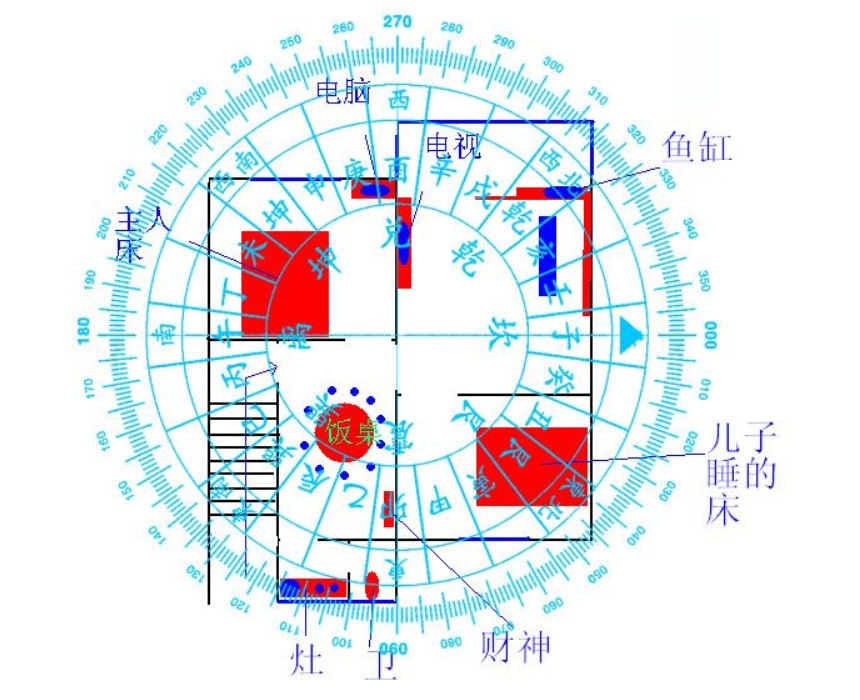 看风水如何分析户型图