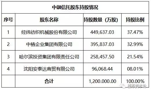 罚210万！中融信托五连罚，涉房融资遭最强监管
