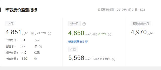 贵州11月房价出炉！88个区市县都有！你想买的地方，现在卖多少？