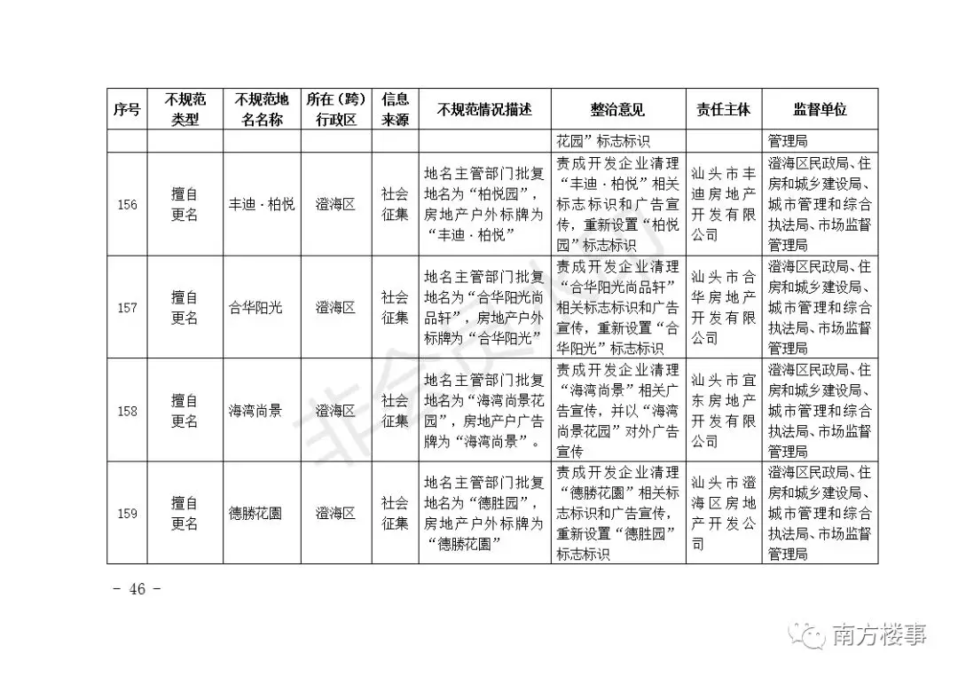深圳首批62个楼盘全要改名！广深珠惠汕无一幸免！