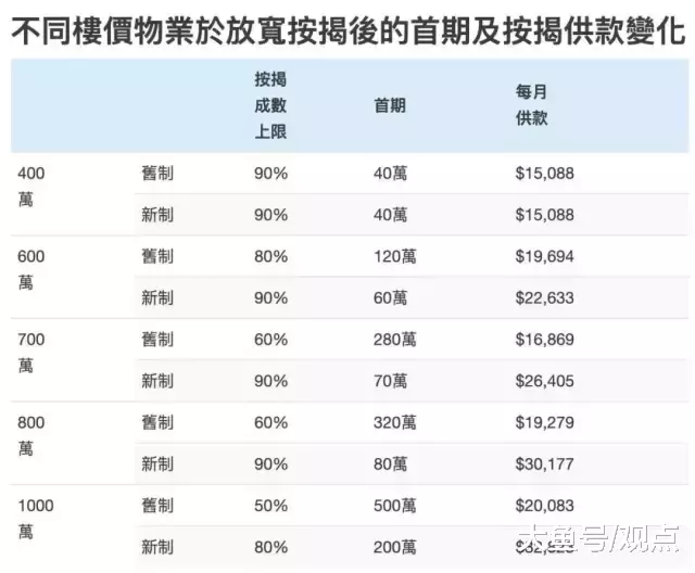 香港人买房很难吗？我们更难