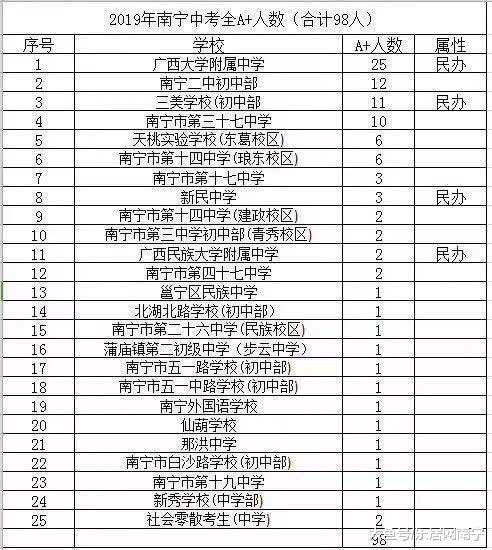 又是兴宁区 教育资源频发再添一所幼儿园！另江南也新增一所小学