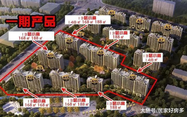 房价就是一碗营养面。