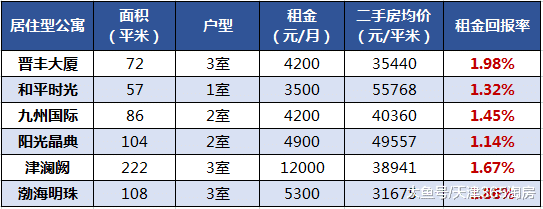 天津房价会反转吗？买房“新利器”，要看这两个指标……
