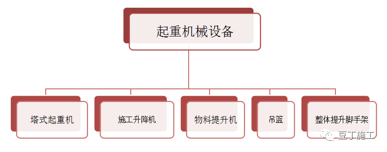 建筑工地上都有哪些起重機械設備？一篇文章超詳細解說塔吊